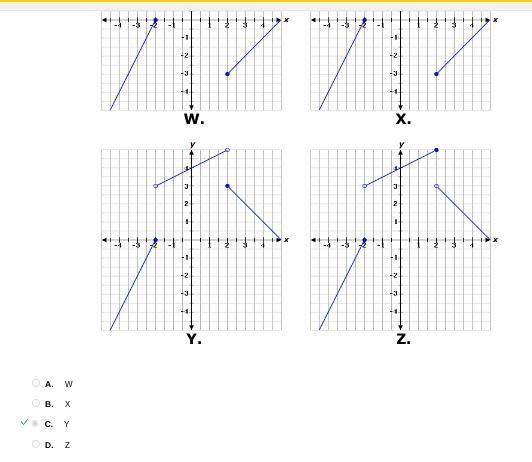 Select the correct answer.Which of the following is the graph of the function shown-example-1