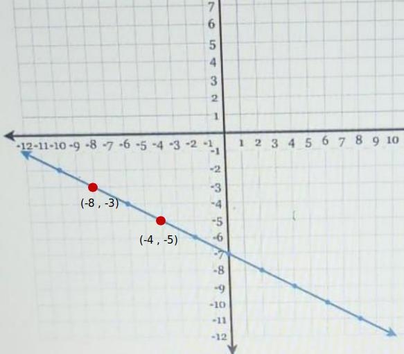 Write the equation of the line in fully simplified slope-intercept form.​-example-1