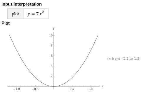 Which best describes the end behavior of y = 7x2? O As x = 0 increases, f(x) decreases-example-1