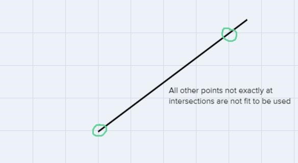 I need better help understanding slope like how do i find the point on the graph-example-2