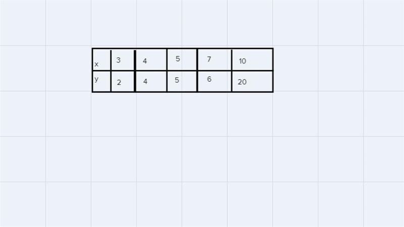 What is the value of 2 for the following data to three decimal places?OA. 0.867X34LO-example-1