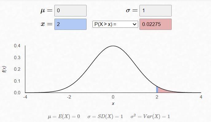 IQ scores are normally distributed with a mean of 100 and a standard deviation of-example-1