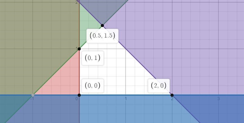 Draw the feasible set for the following system of linear inequalities.L1:x>=0L-example-2