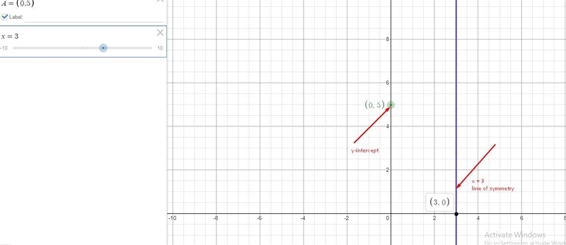 Graph y intercept (0,5) and axis of symmetry is x=3-example-1