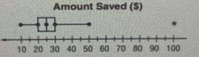 What is the median or the data? What is the highest point?What is the lowest point-example-1