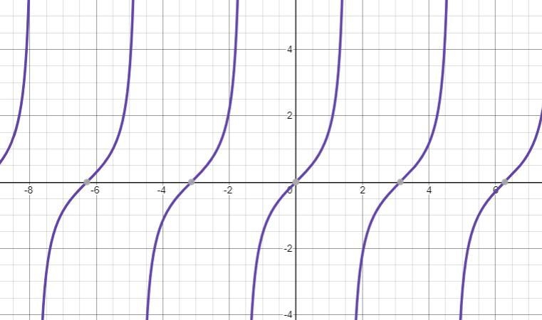 1. Match the graphs of the derivatives to the graphs of their functions. Use what-example-3