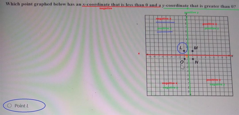 Which point graphed below has an x-coordinate that is less than 0 and a y-coordinate-example-1