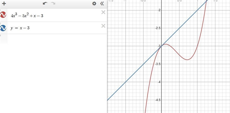 Find the equation of the tangent to the curve y = 4x³- 5x² + x - 3 at the point where-example-1