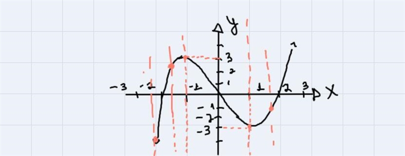 I need help doing the vertical line test on this to know if it is a function or not-example-1