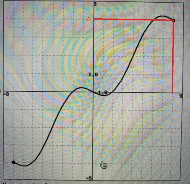 Use the graph of g to answer the questions. Assume the domain of g is [-8,8]. a. g-example-1