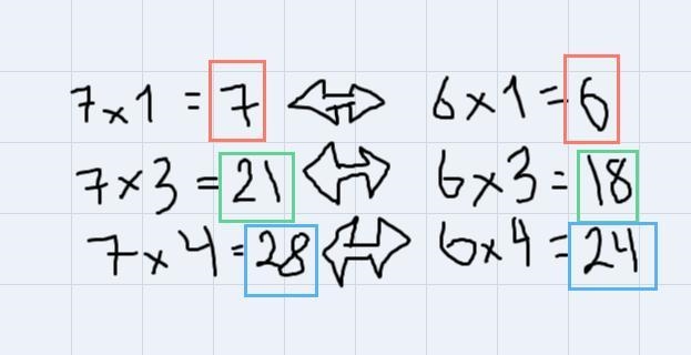 Finding equivalent equations7,21,. ,35,. 6,. 24,. 36-example-1