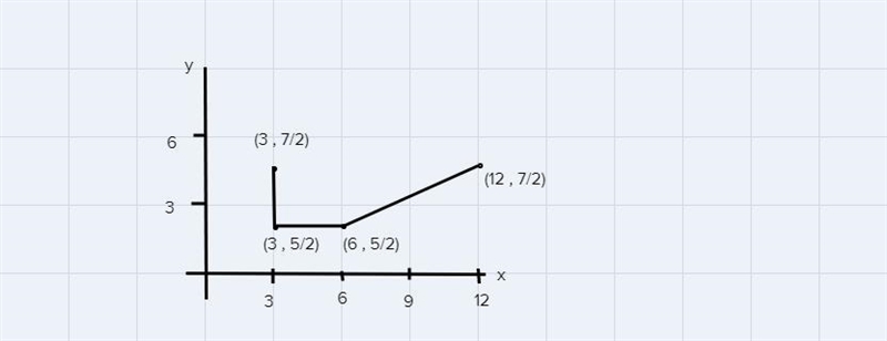 Choose "function" or "not a function" for the problem. {(39)(6,5)(3), (12. 2)} not-example-1