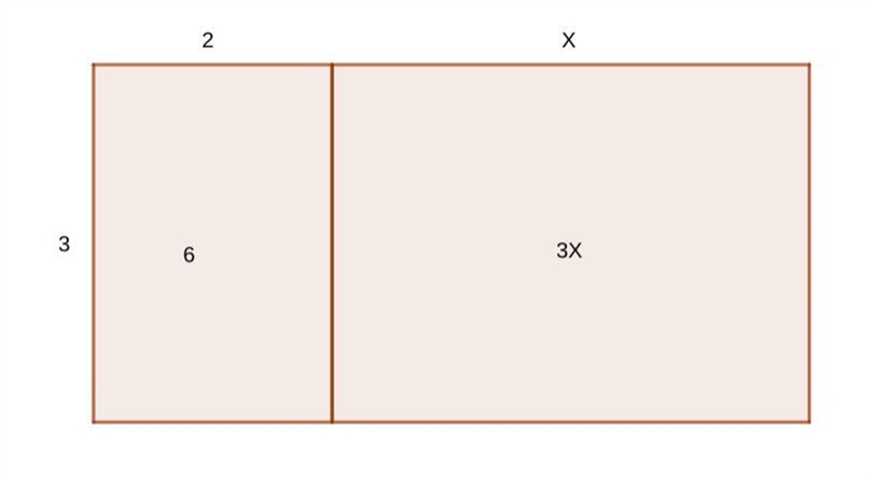 Sketch a generic rectangle to represent the product 3(x+2). Then write an equivalent-example-1