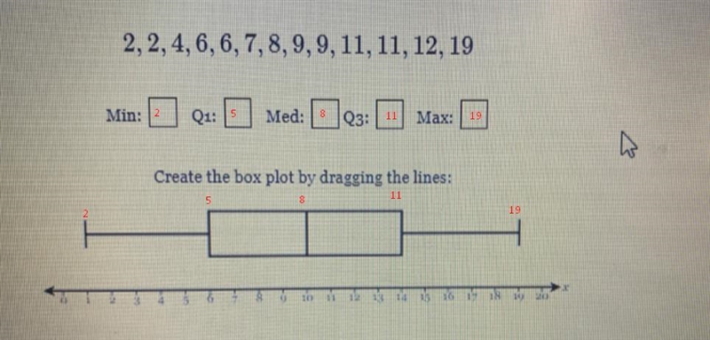 Answer the statistical measures and create a box and whiskers plot for the following-example-1