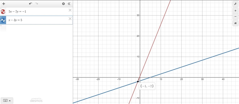 Determine wether the point is a solution of the system. (-1,-2) 5x-2y=-1 x-3y=5-example-1