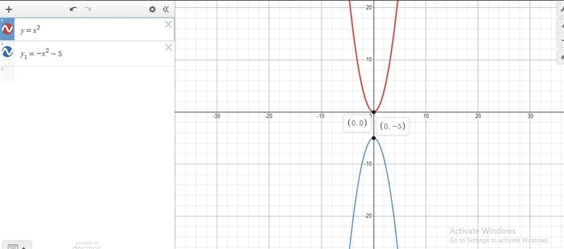 Which of the following describes the transformation of the graph y = x 2 in graphing-example-1