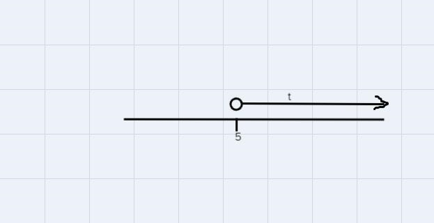 t - 3 > 2Solve the inequalities and represent the possible values of the variable-example-2