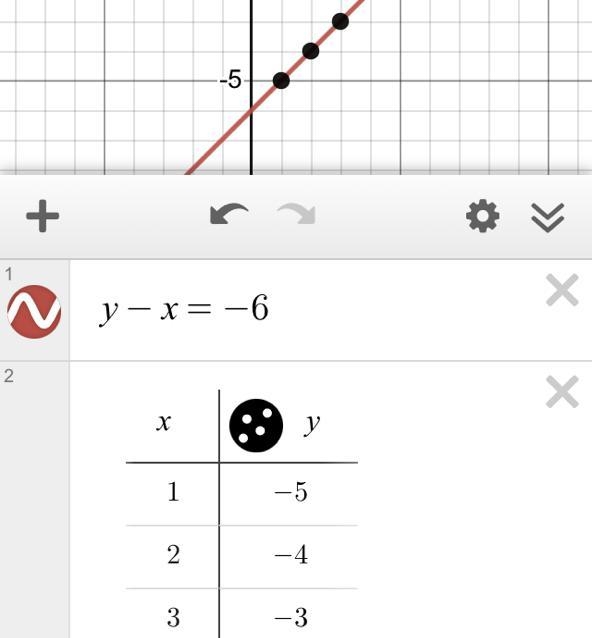 Complete the table of values below and use it to graph the equation y − x = − 6. x-example-1