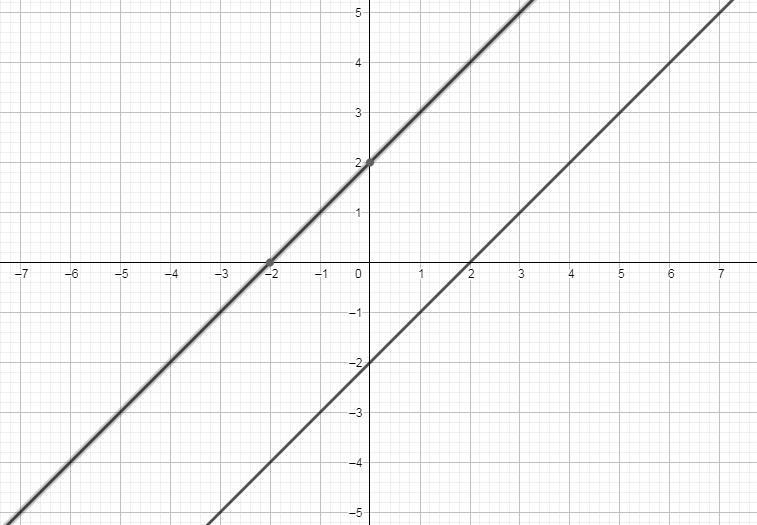 If you were to reflect the graph of y = {x – 2 in the x-axis, its equation would be-example-1