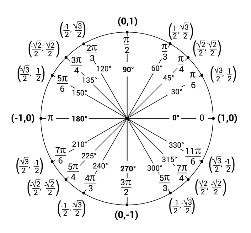 How can you convert -150° to radians?-example-1