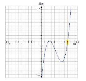 I need help with my homework PLEASE CHECK WORK WHEN DINE-example-1