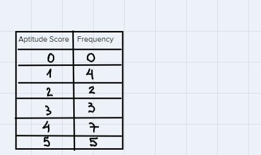 Every year, the students at a school are given a musical aptitude test that rates-example-1