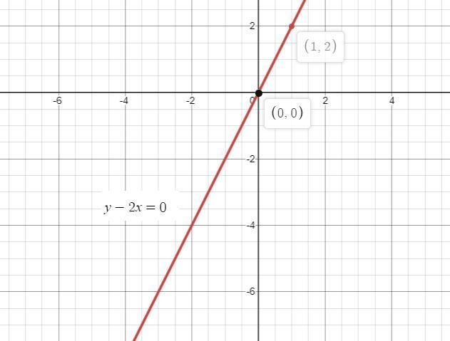 4.1Error Analysis Jake was asked to estimate the solution of the system ofequations-example-2