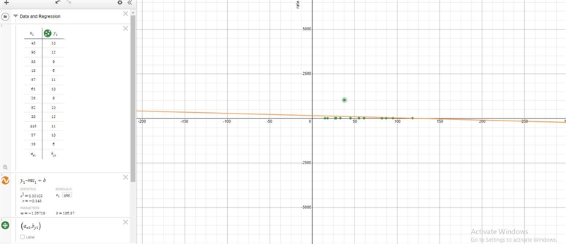 X: 45,95,55,15,87,61,28,82,33,118,27,18Y:10,12,9,6,11,10,8,10,12,11,10,6What is the-example-1