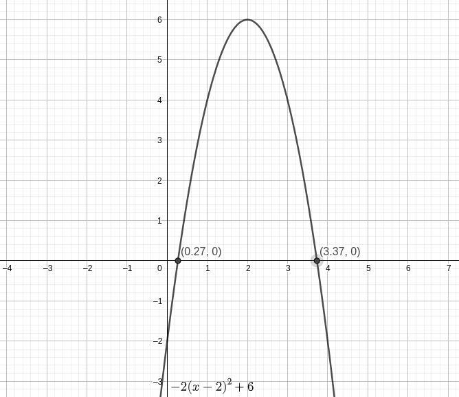 Question 8 of 10The function y: -2(x - 2)2 + 6 shows the daily profit (in hundreds-example-1