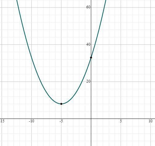 Kuta Software - Infinite Algebra 2 Vertex Form of Parabolas Use the information provided-example-1