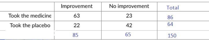 Please help me to solve this question. It is not from a test. Thank you for helping-example-1