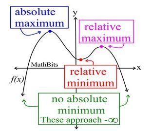 Scale the graph below and write down the absolute maximum value.-example-1