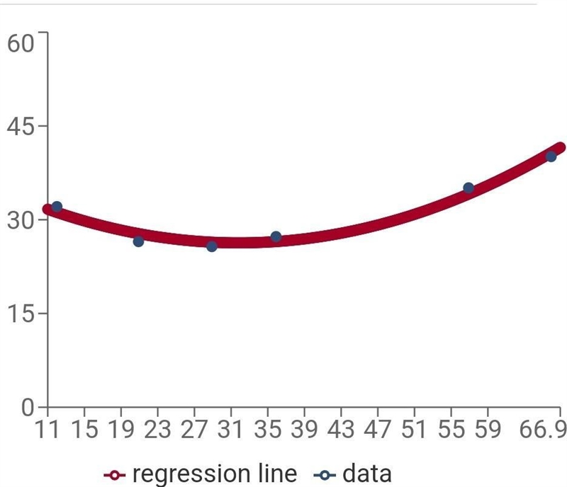 According to the model, what would be the time for the fastest 79-year-old? Round-example-1