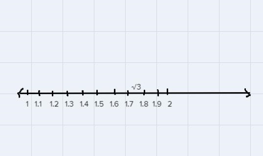 20. Jada plotted V3 on the number line as shown. How could you convince Jada that-example-1