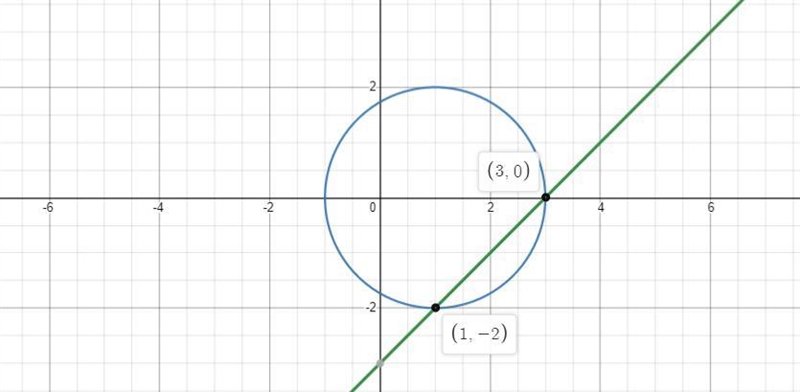 Choose ,begin emphasis,all,end emphasis, of the points where the graphs of the line-example-1