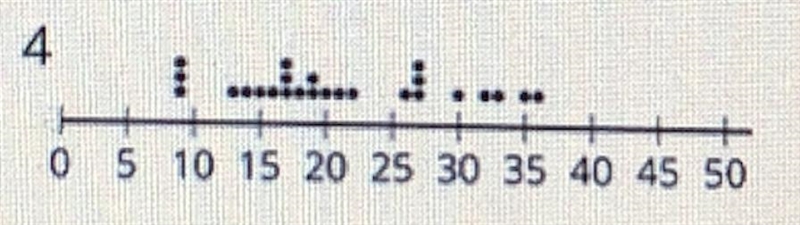 1.Match histograms A through E to dot plots 1 through 5 so that each match represents-example-4