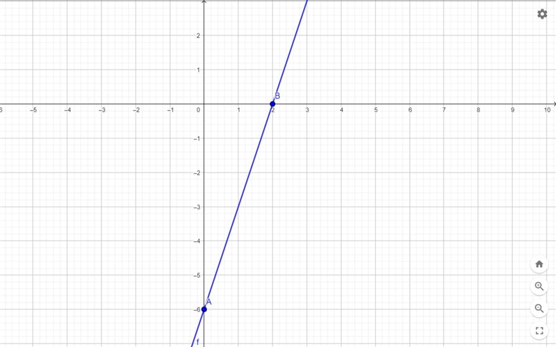 Solve the following system of linear equations by graphing -6x+2y=-12-3x+y=-6-example-1