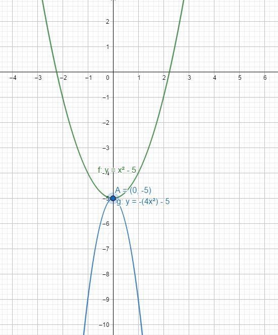 Write a function g whose graph is a rotation of f(x) about (0,-5) by a factor of 4.-example-1