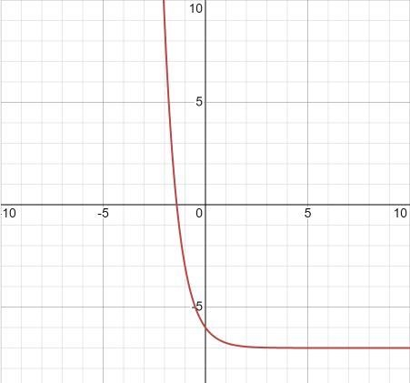 Graph the function, give the domain and range There are 3 parts to this question, the-example-1