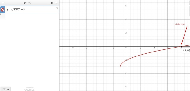 Select the correct answer from each drop down menu. Consider the function shown on-example-1