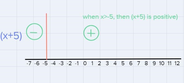 1. Find domain of the function, = ln(2 − 6 − 55).-example-2