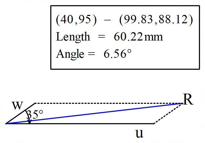 Sketch the vectors u and w with angle θ between them and sketch the resultant.-example-1