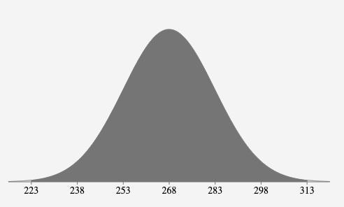 8. The lengths of pregnancies are normally distributed with a mean of 268 days and-example-1