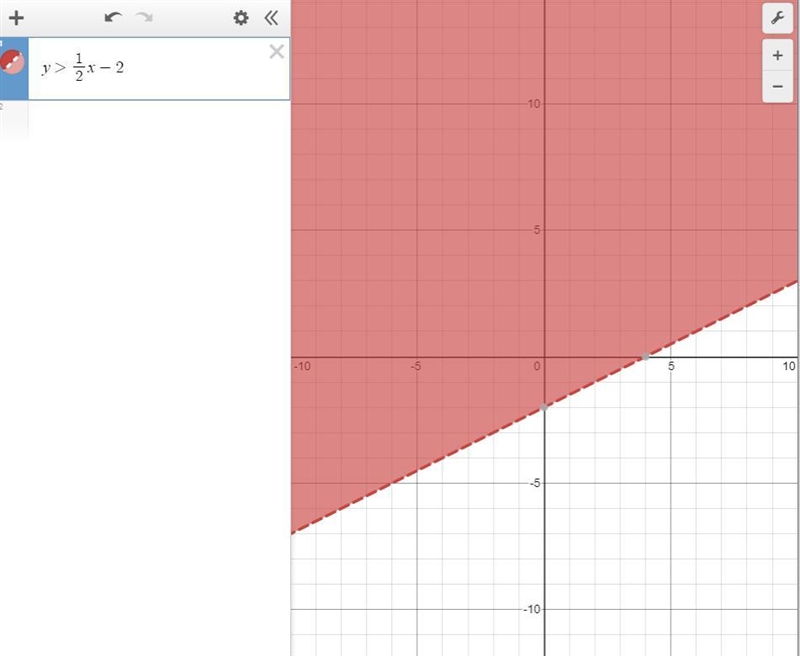 Graph the inequality y > 1/2 x - 2-example-1