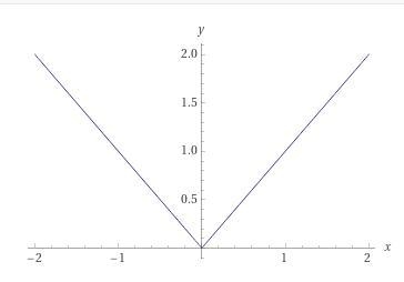 Name Kuta Software - Infinite Algebra 2 Graphing Absolute Value Equations Graph each-example-2