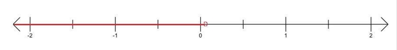 Solve the inequality. (If there is no solution, enter NO SOLUTION. If all real numbers-example-1