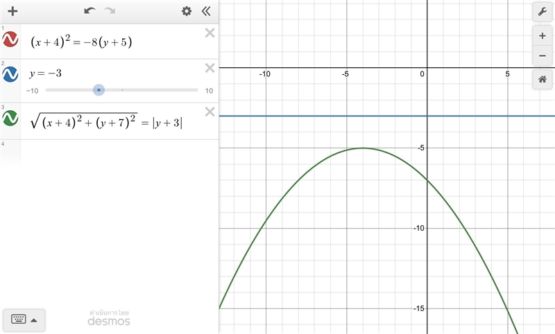 A parabola can be drawn given a focus of (-4, -7)(−4,−7) and a directrix of y=-3y-example-1