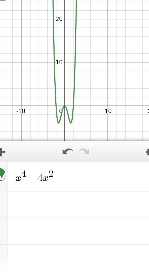 12. Find all x- and y-intercepts, state the multiplicity of each zero and tell if-example-2