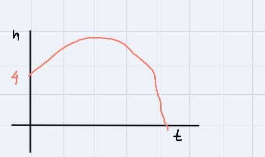 1. A ball is thrown with an initial velocity of 86 feetper second 4 feet from the-example-1