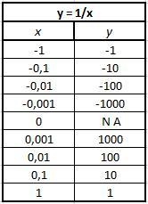 Inverse Variation GraphsInverse variation equations are special types of rational-example-2